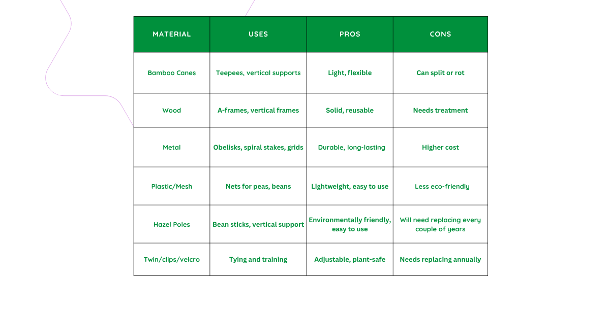 Material comparison